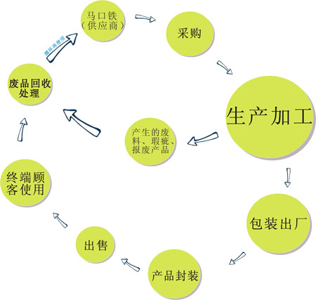 馬口鐵罐環(huán)保